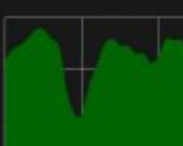 Integrity Downloader