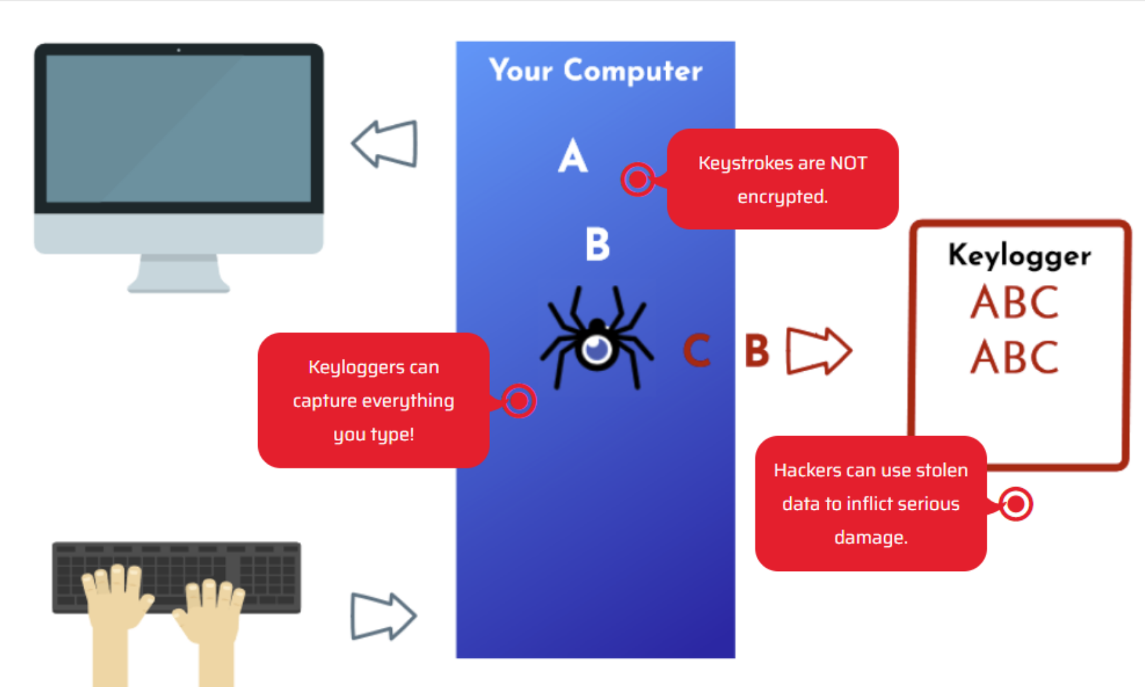 KeyScrambler Personal screenshot